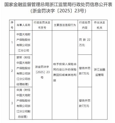 股票配资平 大地保险违规行为频发 今年累计被罚超400万元